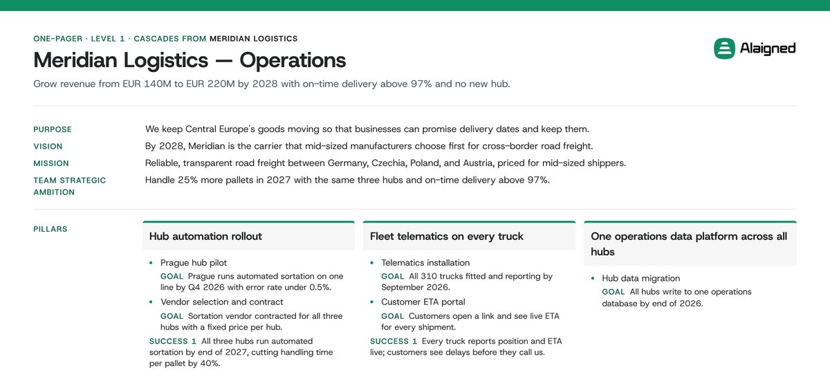 Operations team Strategy One-Pager derived from the company page