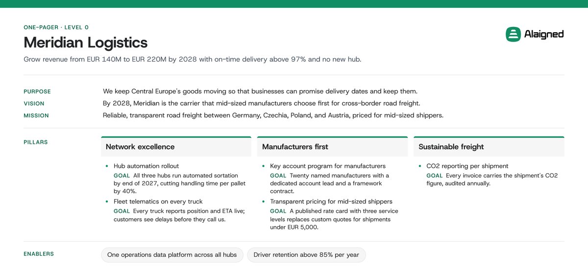 Company Strategy One-Pager for a fictional logistics company