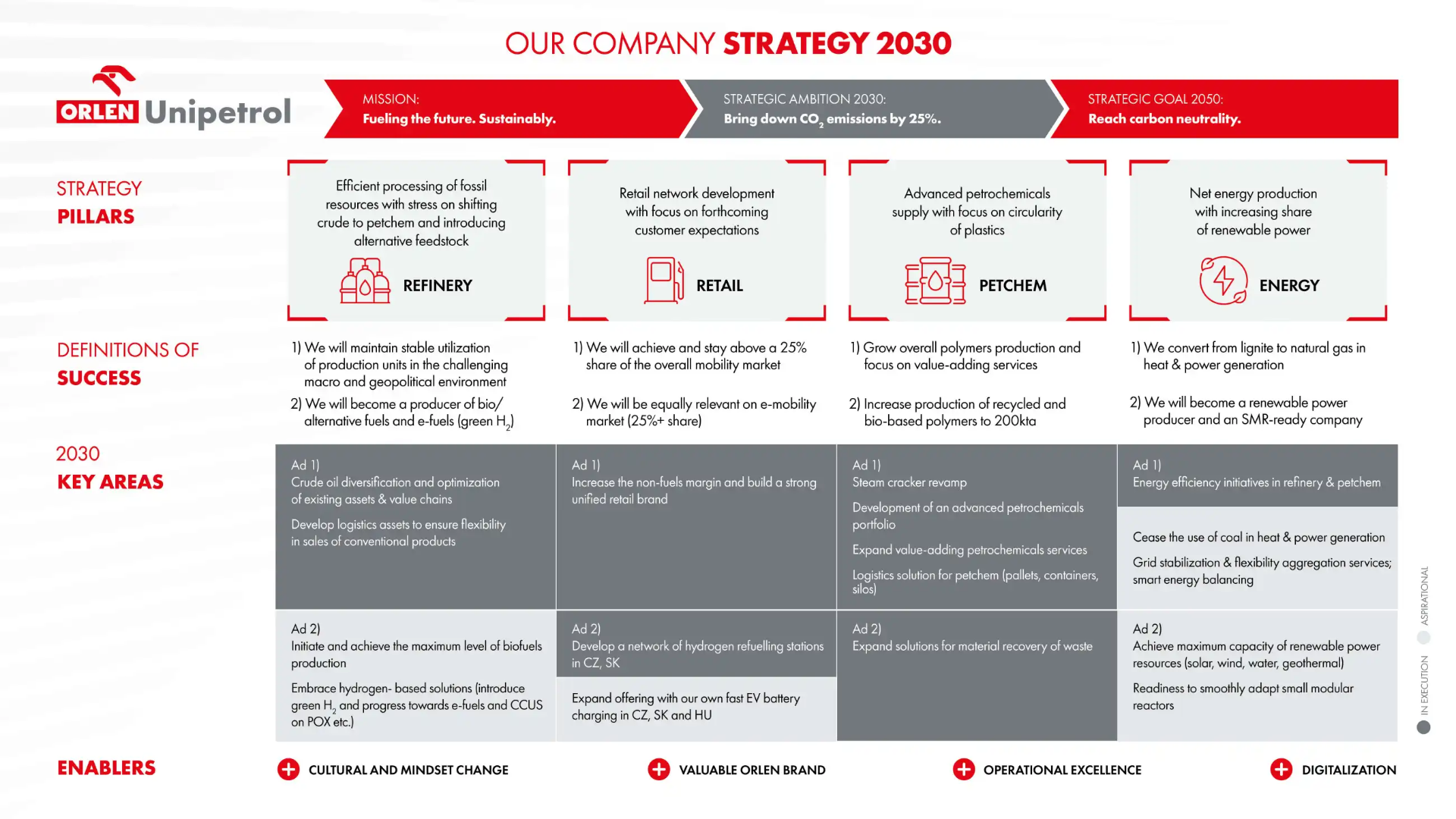 ORLEN Unipetrol Strategy One-Pager. Source: ORLEN Unipetrol